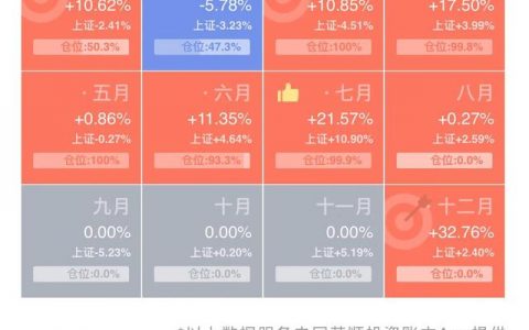 有没有炒股稳赚不赔的方法？