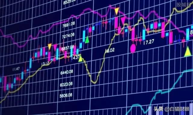 炒股技术分析是真实有用的吗？