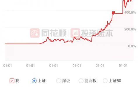 投资股市能赚到钱吗？