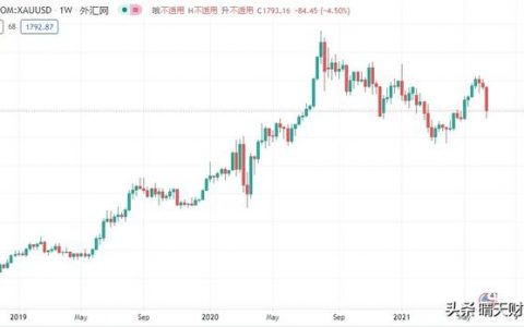 黄金价格真会在五年内翻一番吗？