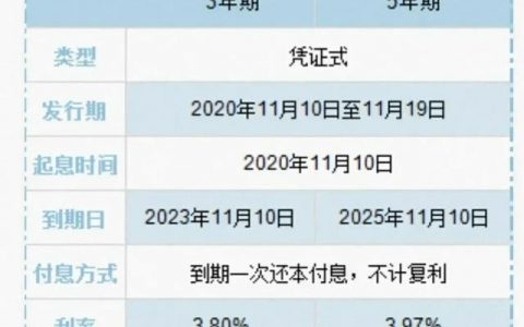 存款利率太低怎么办？
