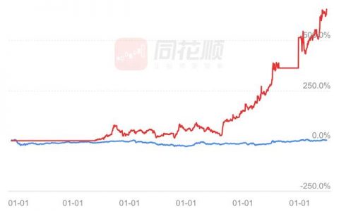 炒股教训血泪真实案例分享，炒股最惨者真实的故事