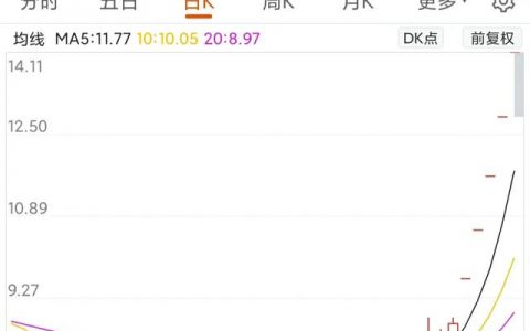 众兴菌业凭什么连续五个一字涨停？