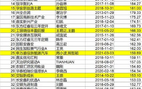 2021买基金的正确方法和技巧分享