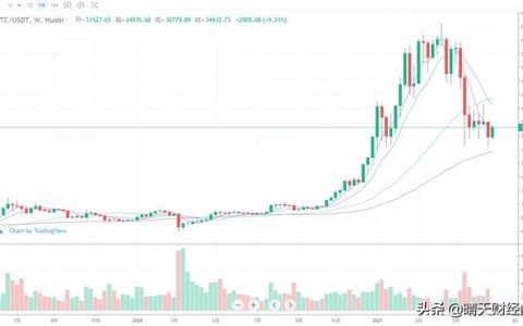 巨鲸44亿做空比特币，有什么内幕消息？
