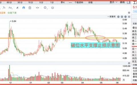 股票被套要不要割肉？股票被套牢了怎么办？