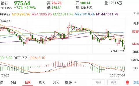 银行降准对股市是利好还是利空