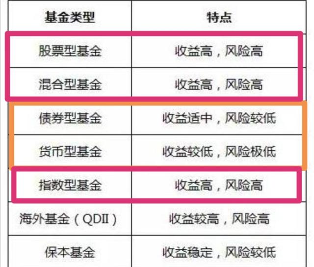 1万块钱购买基金能挣多少？