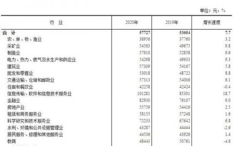 普通人一辈子能存多少钱，工薪阶层存500万难吗？