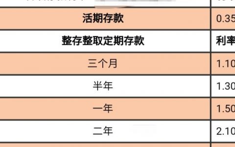一万块钱，每月500的利息合法吗？