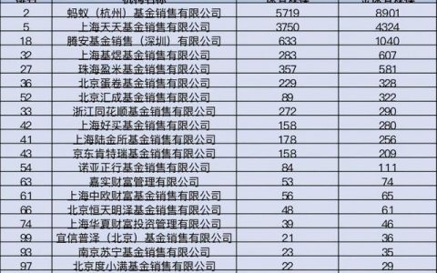 怎么好多人都是在支付宝里买基金，天天基金里买的人少？