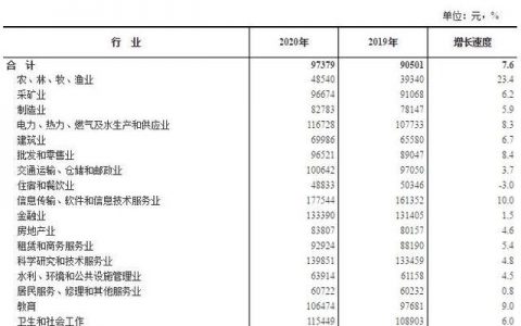每月存款利息1万需要多少本金？