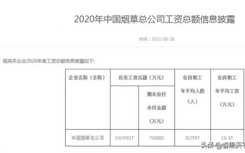 烟草和电网哪个更好？