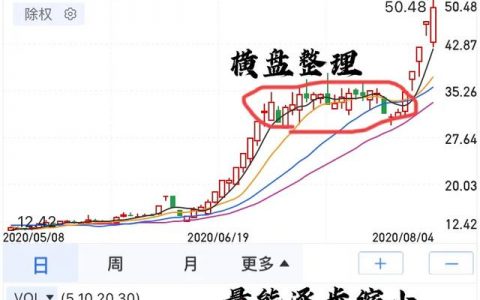 怎么判断主力是洗盘还是出货呢?