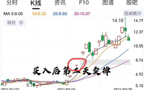 股市里，有些人的状态是股票赚一点点就想落袋为安，亏钱却能一直拿着，这是为什么呢？