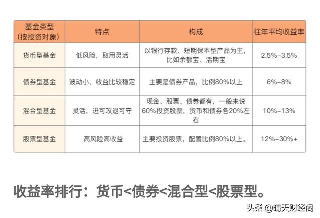 在支付宝上买基金靠谱吗，支付宝买基金的正确方法和技巧