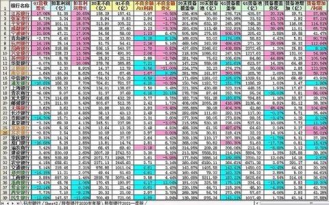 2021银行股为什么涨不起来？