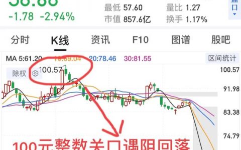 股价下跌放量好还是缩量好？