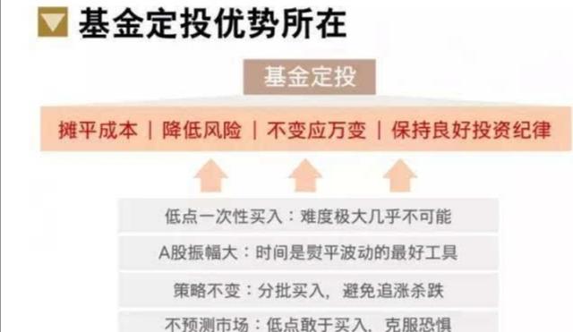 1万块钱购买基金能挣多少？