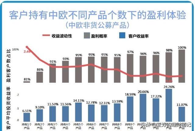 刚买基金就暴跌怎么办，2021买基金的正确方法和技巧