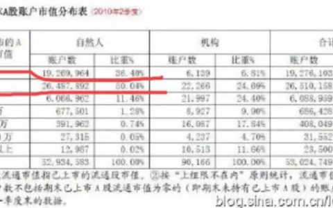 为什么散户总爱买低价股？