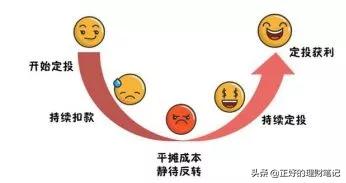 刚买基金就暴跌怎么办，2021买基金的正确方法和技巧