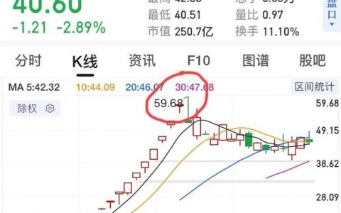 股市里，出现88，66，33是暗语吗，2021股市盘面暗语大全