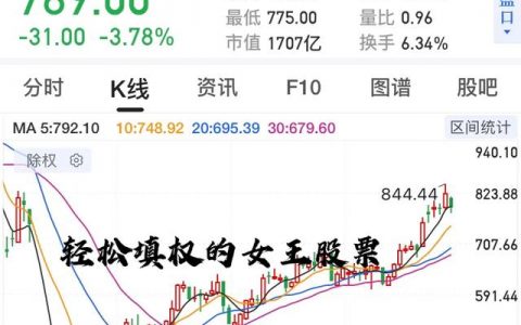 民间炒股高手炒股技巧分享，炒股高手二十年的经验