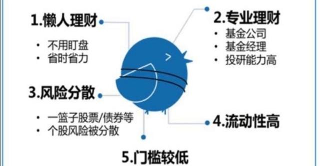 10万如何理财收益最大，买基金和存定期哪个更好
