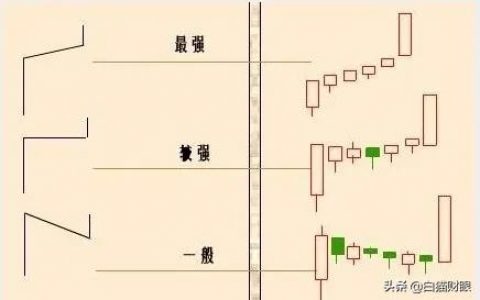 什么是“单阳不破”形态，如何运用选到涨停牛股？