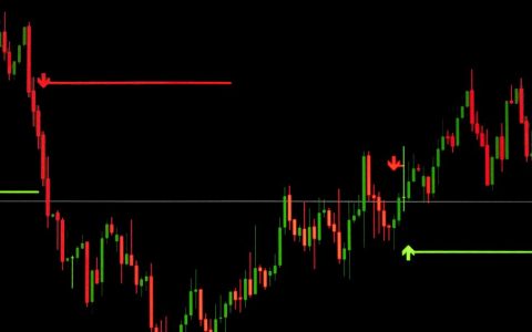 沪指上涨到5000点时，你会怎么选择，该买还是抛？