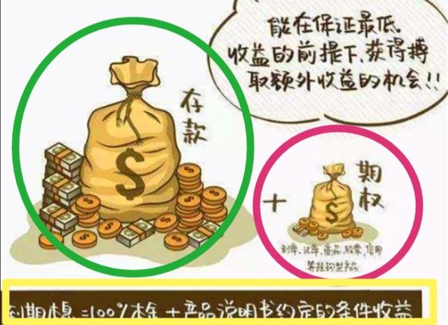 银行的结构性存款可靠吗，招行结构性存款有风险吗