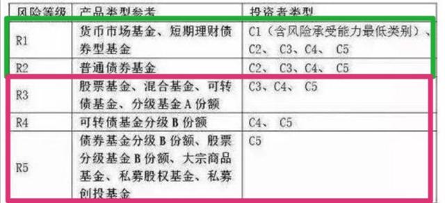 基金涨了卖出一部分跌了再买入可以吗？