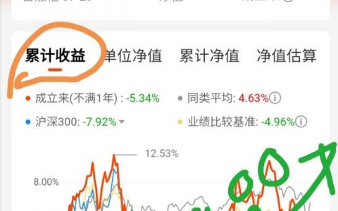 基金涨了卖出一部分跌了再买入可以吗？