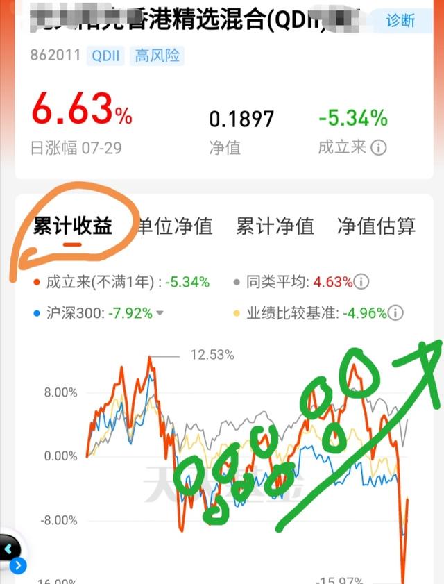 基金涨了卖出一部分跌了再买入可以吗？