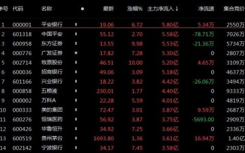 银行股还有机会涨起来吗，2021银行股票为什么一直跌