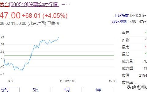 为什么银行股估值这么低，股价不涨？