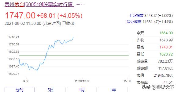 为什么银行股估值这么低，股价不涨？