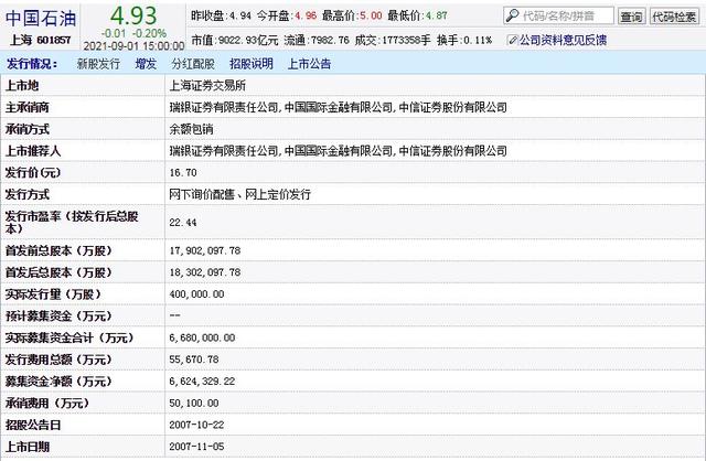 2007年买1000股中国石油，现在市值会是多少