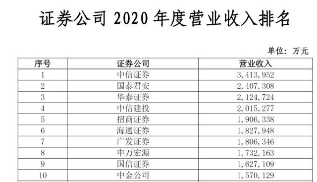 钱放在证券账户安全吗，证券和银行的区别