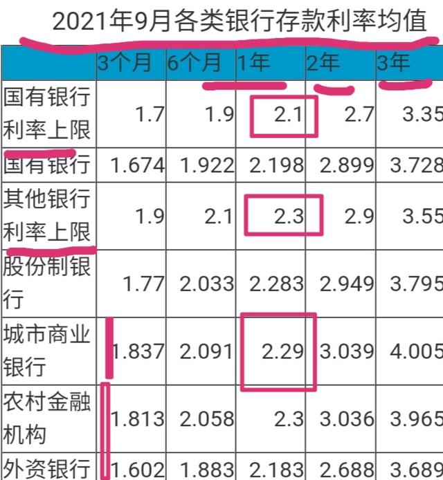 手上有余钱怎么理财比较好，闲钱的理财方案