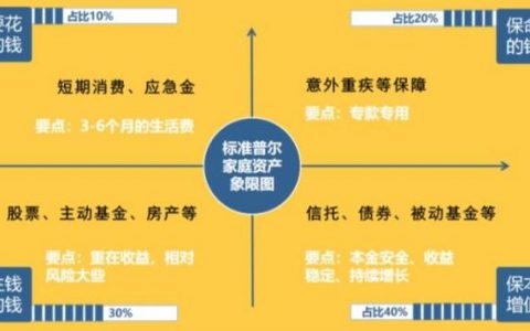 买保险中途退保会怎样，保险想退保可以退多少