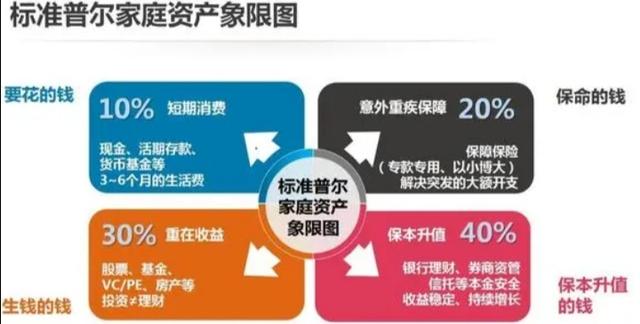 普通工薪族如何理财，适合工薪族理财方式
