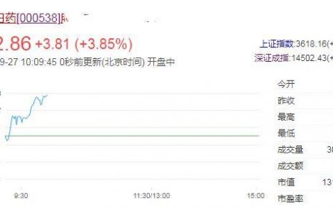 长期持有云南白药1%的股份，能实现生活自由吗