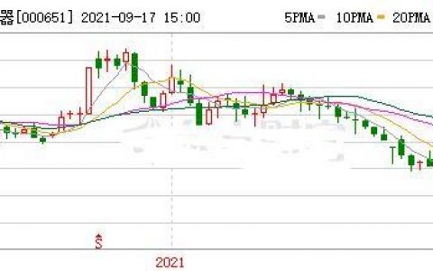 中国平安股票最近老是下跌怎么回事，格力电器和中国平安长期比较