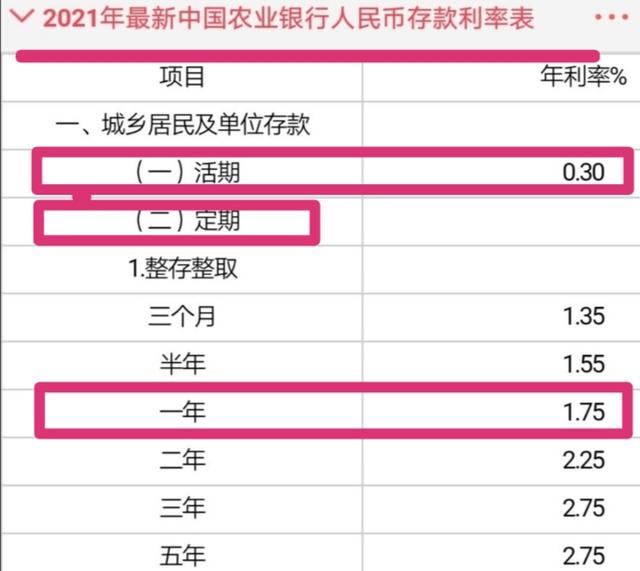 定期到期不取会转到活期吗，答案是肯定的！