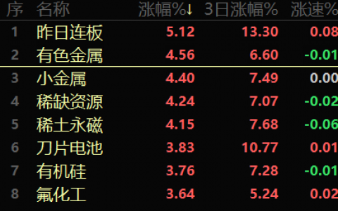 有色金属包括哪些股票（有色金属低价龙头股）