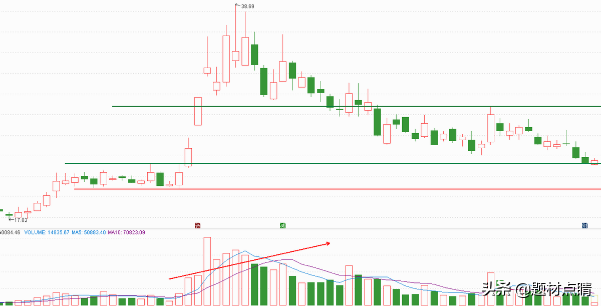 「工业母机」概念：8家潜力企业