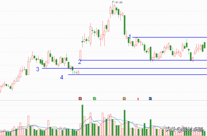 a股芯片龙头股票有哪些（芯片龙头股排名前十）-12
