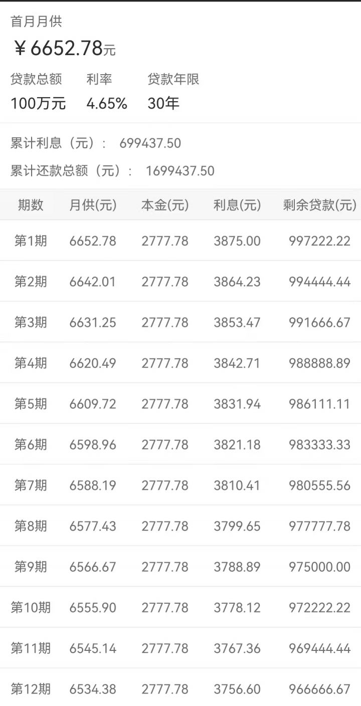 房贷突然变少了是怎么回事，房贷变少了的几个原因-1